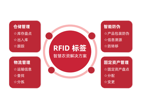 RFID識(shí)別技術(shù)